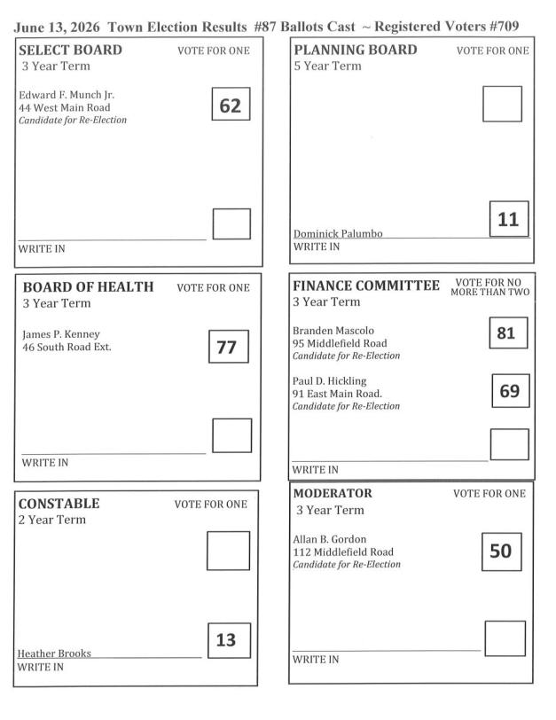 June 13, 2026 Annual Town election
