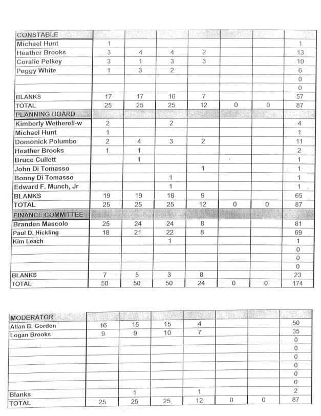 June 13, 2026 Annual Town election 